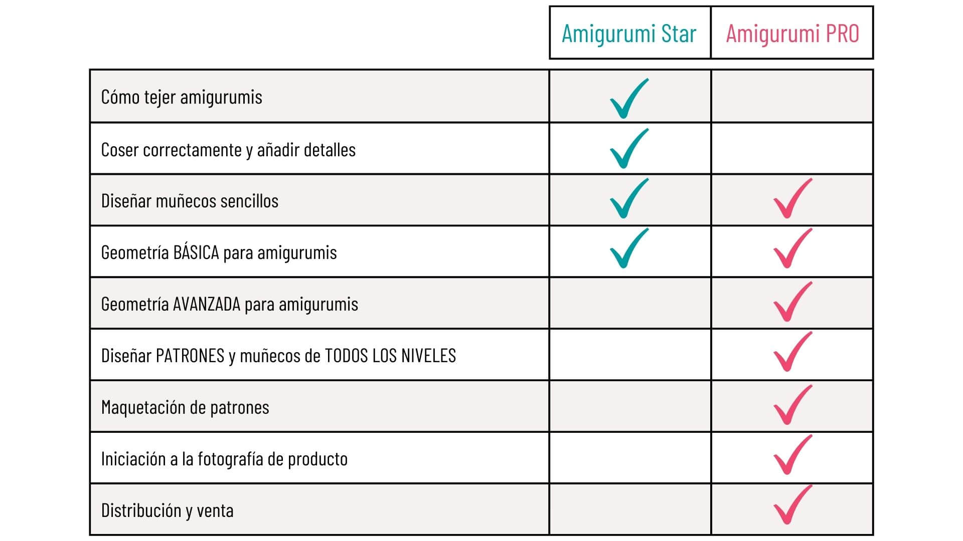 comparativa cursos diseño de amigurumi